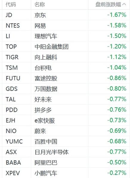 热门中概股普跌