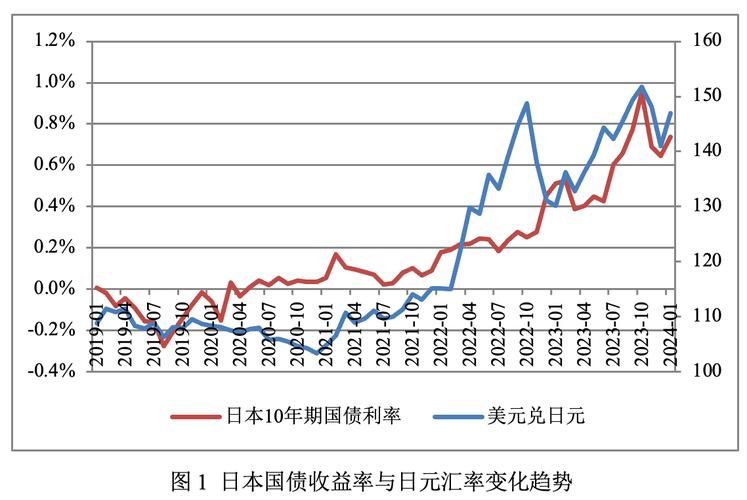 日本5年期国债收益率下跌至1%