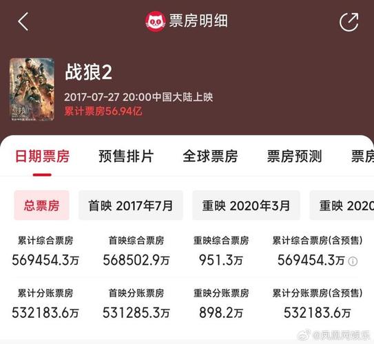 猫眼娱乐盘中涨超4% 机构看好公司受益暑期档电影票房红利