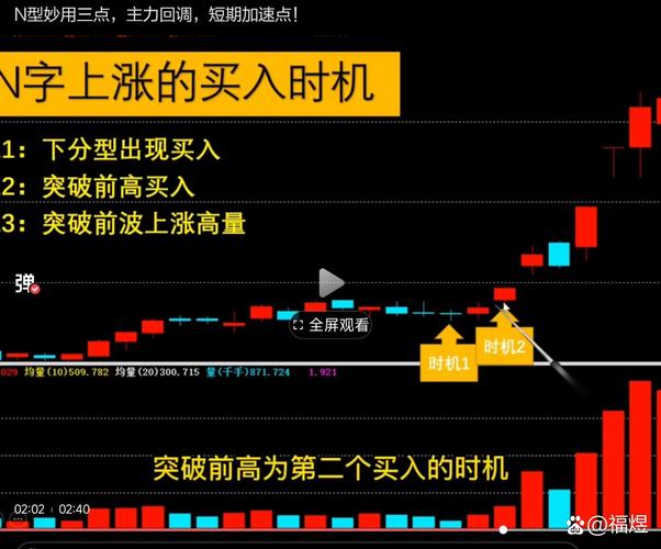 【盘中播报】28只股长线走稳 站上年线