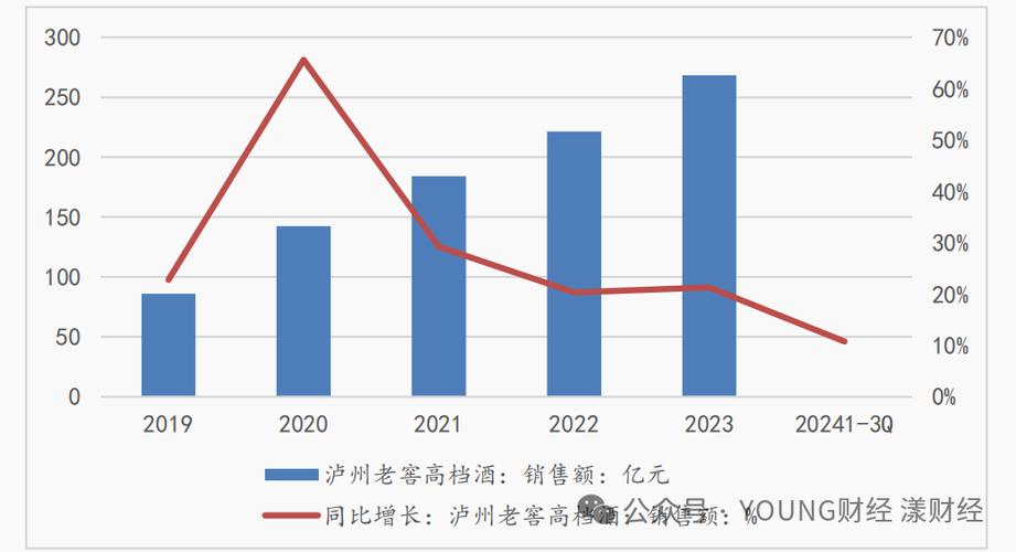 泸州老窖浙江地区年销售额超25亿
